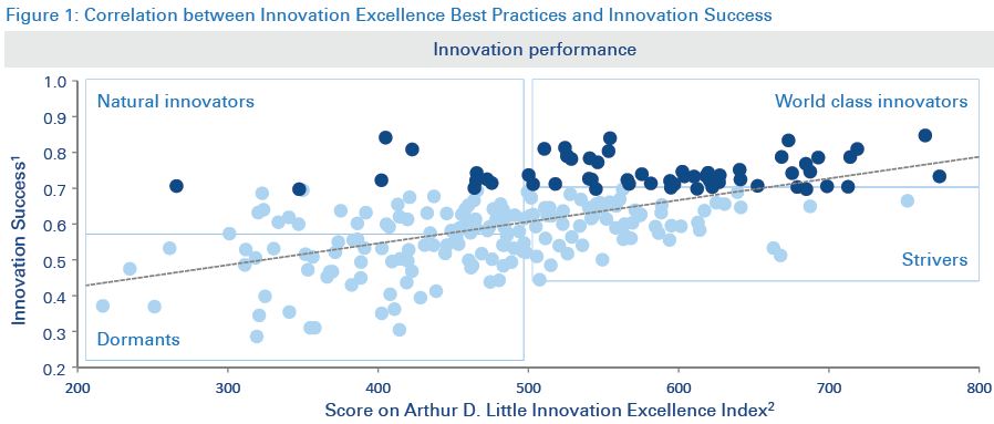 ADL - Innovation Performance 1